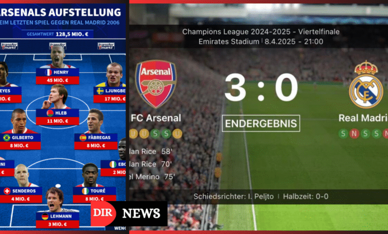 Aufstellungen: Teilnehmer: FC Arsenal gegen Real Madrid