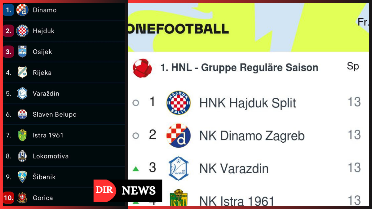 1. hnl tabelle