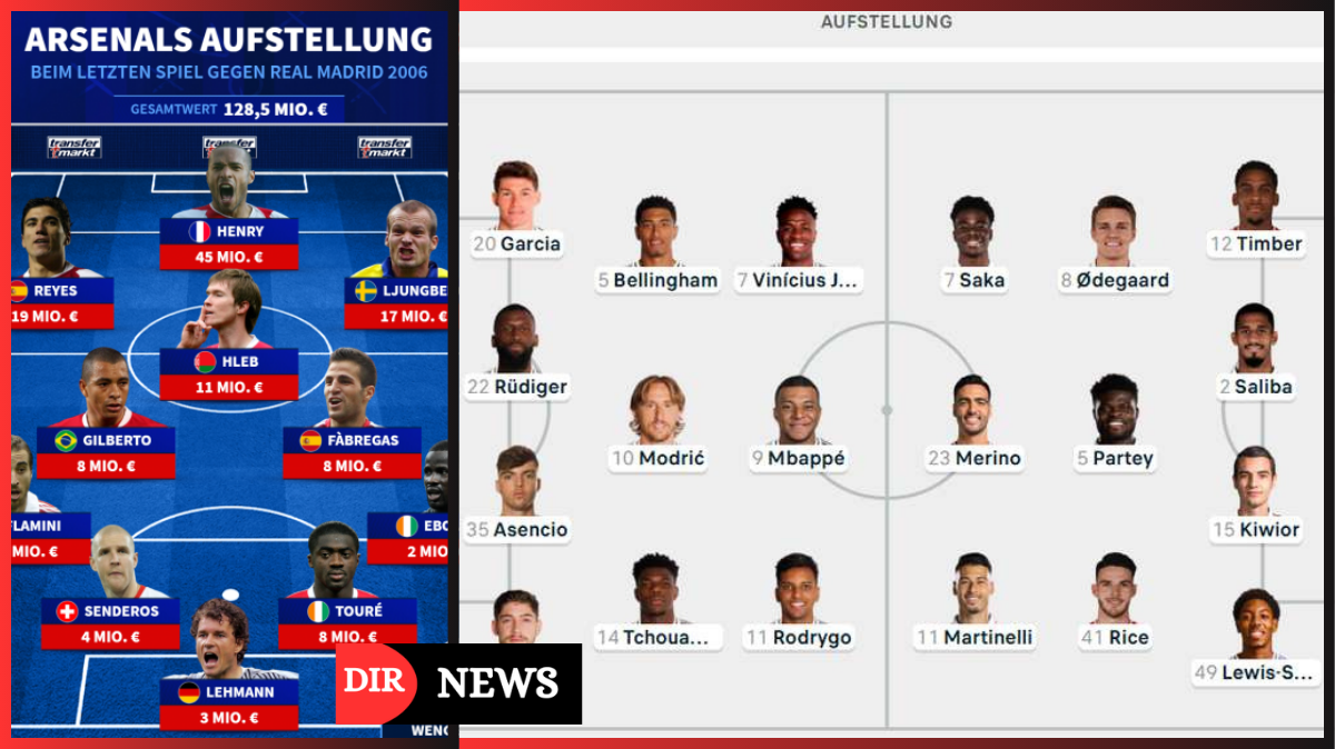 aufstellungen: teilnehmer: real madrid gegen fc arsenal