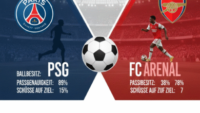 teilnehmer: psg gegen fc arsenal statistiken